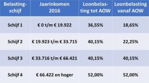 aow-en-belastinginhoudingen