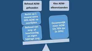 aow-zorginstelling