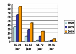 meer-oudere-werknemers