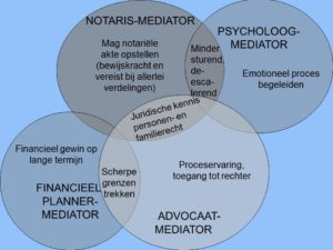 stappenplan scheiden