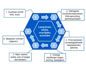 pensioenplan