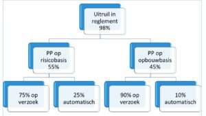 uitruil en ontslagfictie